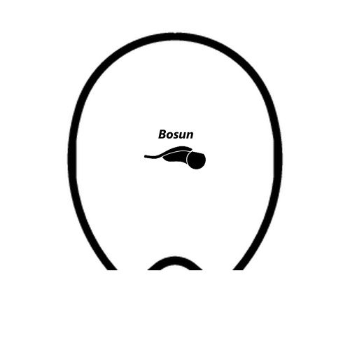 Bosun Mast - Gamma