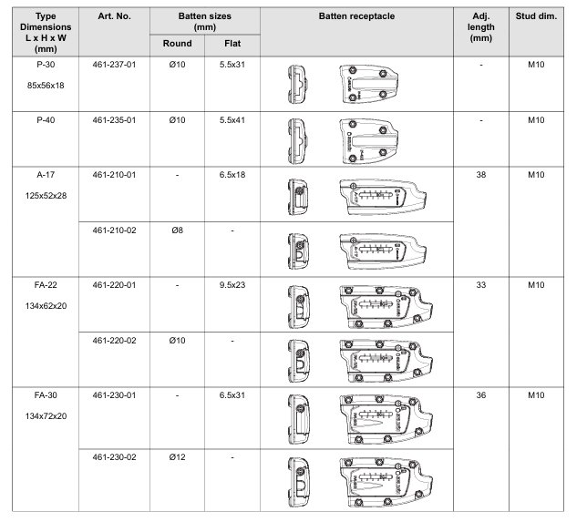 Batten receptacle range